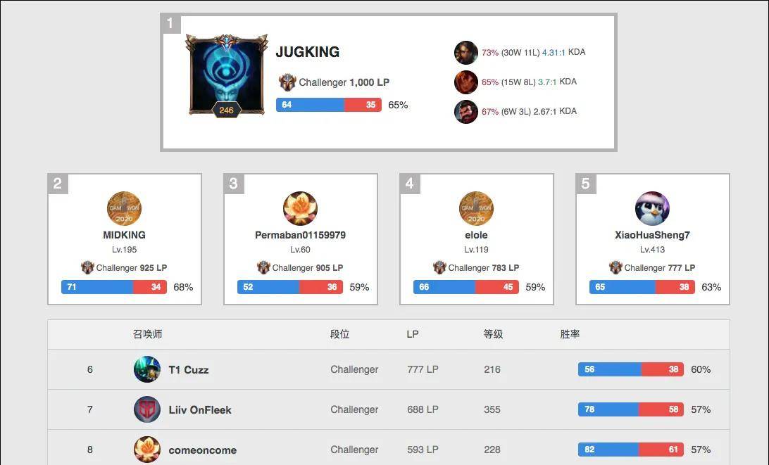 运动员代表 运动员代表